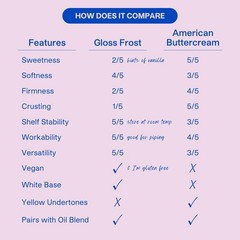 Swiss-Meringue Style Buttercream Frosting – High Gloss Vegan Icing for Cakes …